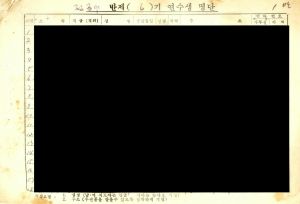 분임토의요지 전공의(인턴) 제6기 통산 제194기 1981.6.2-6.5 새마을지도자연수원