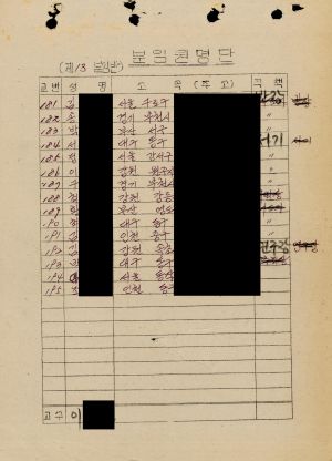 분임토의결과보고서 새마을지도자 제186기 통산 제309기 1985.9.16-9.21 새마을