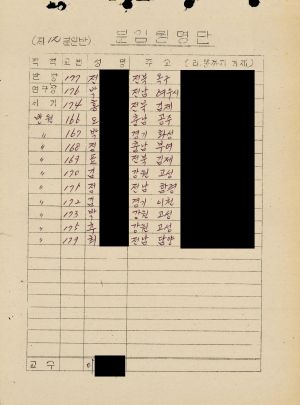 분임토의결과보고서 새마을지도자 제191기 1985.11.25-11.30 (수기기록물)