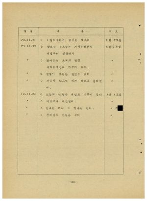 분임연구결과보고서 새마을부녀지도자 제4기 1973.11.12-11.17 새마을지도자연수원 