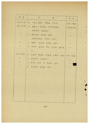 분임연구결과보고서 새마을부녀지도자 제4기 1973.11.12-11.17 새마을지도자연수원 