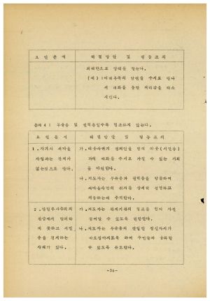 분임연구결과보고서 새마을지도자 제30기 통산 제56기 1975.6.9-6.18 새마을지도자