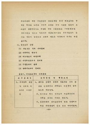 분임연구결과보고서 중견공무원 제17기 통산 제62기 1975.10.6-10.11 새마을지도