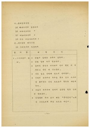 분임토의결과보고서 사회지도자 제5기 통산 제69기 1976.3.14-3.20 새마을지도자연