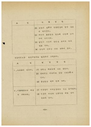 분임토의결과보고서 부녀지도자 제57기 통산 제116기 1978.6.11-6.17 새마을지도