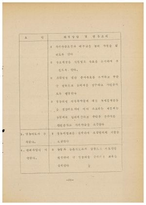 분임토의결과보고서 농수산단체간부 제11기 통산 제108기 1978.2.26-3.4 새마을지