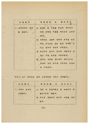 분임토의결과보고서 새마을지도자 제75기 통산 제126기 1978.11.26-12.6 새마을