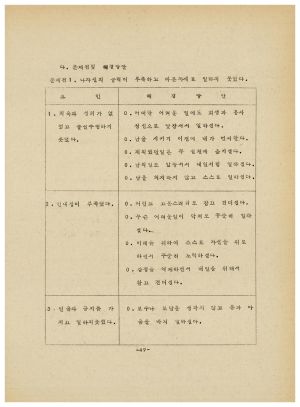 분임토의결과보고서 부녀지도자 제72기 통산 제135기 1979.6.17-6.23 새마을지도