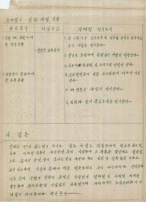 [차트] 분임토의결과보고 조합장반 제12기 제2분임반 1976.2.20