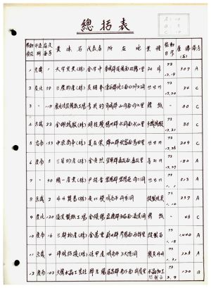 가동새마을공장(1) 총괄표 정무새마을담당관실