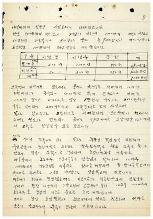 [성공사례원고](2) 집념의 결실 최○규 강원도 정선군 북면 장열1리