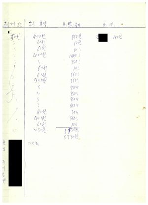 1973년 4-H 구락부 연중사업계획실적표 송라4-H 구락부