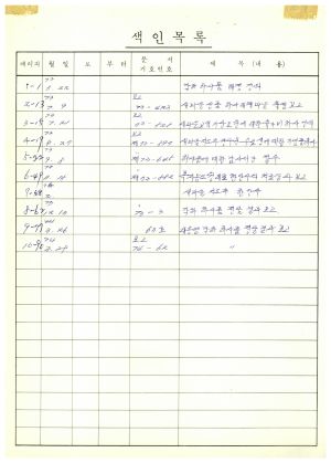 1973-1974년 각하하사품관계 색인목록 대통령비서실