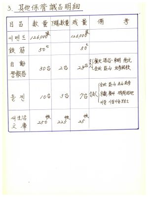 1973년 각하하사품관계- 대통령각하 하사품 배정 1973.6.9 대통령비서실