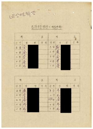 비상연락망 삼화2리