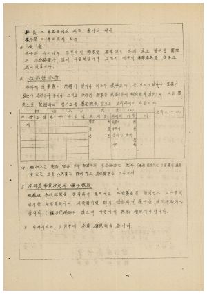 1974년 양묘사후관리 순보 제12호 배부 용인군