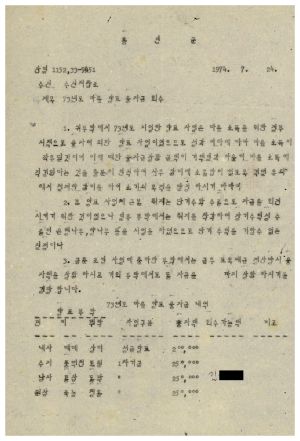 1973년 마을 양묘 융자금 회수 용인군