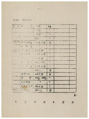 동막마을 인삼포서류철- 1978년 삼포용 자재소요량 파악 용인삼업조합