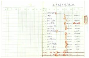 1974년 소규모사료공장사업내역 동막마을