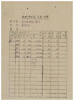 동막마을 우수마을특별지원- 1973년 자재구입 및 사용대장(논두렁바로잡기) 용인군 남사면 