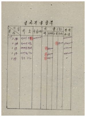 새마을회관신축사업- 1979년5월 공사부출납부 동막새마을회