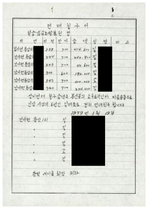 1978년지원사업 우수마을특별지원서류- 결산회의록(1979년 사업비 결산보고) 동막마을