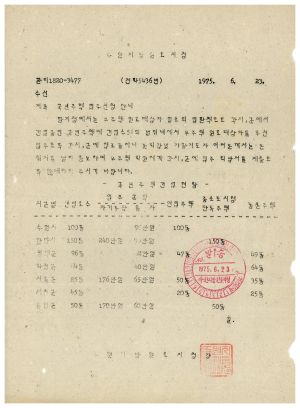 동막마을 원호대상자 자조회- 국민주택입주신청 안내 1975.6.23 수원지방원호지청