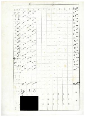 소하천정리사업 내무부장관격려금- 지출결의서(노임) 1973.10.1 동막새마을회