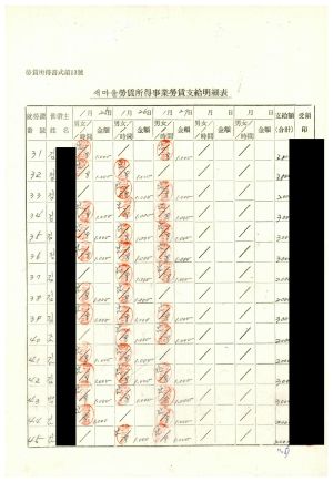 1975년 노임소득사업3호- 지출결의서(취로사업비) 1975.1.31 동막새마을회