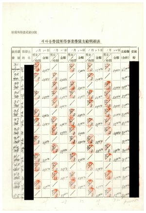 1975년 노임소득사업3호- 지출결의서(취로사업비) 1975.1.29 동막새마을회