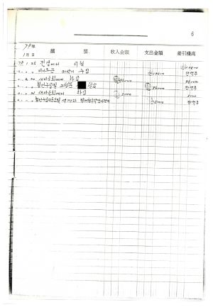 1977년 동막마을 가꾸기 사업- 1977년 이강 금전출납부 동막공동인삼작목반