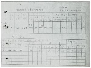 수백리 지도자이○원(2-5) 1976년 특별하사금 사업(공동축사 건립) 수백리