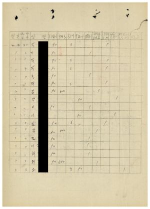 수백리 공사관련서류- 수백 수백리  공사용 자재구입 입찰공고 결의 1976.7.21 수백리