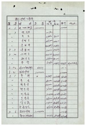 수백리 공사관련서류- 현금관리기록부 수백리