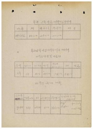 수백리 공사관련서류- 주민총회 회의록(1977소하천정비 복차사업자금문제) 1977.9.16