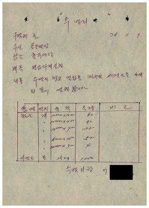 1977년 제5차특별지원사업- 관급자재신청 1978.1.7 수백리