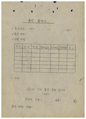 1977년 제5차특별지원사업- 출장복명서 1982 수백리