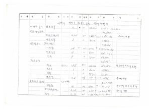 수백리 지도자이○원(2-2) 1982년도 수백리 새마을 도수로(가꾸기 사업) 공사설계예산서