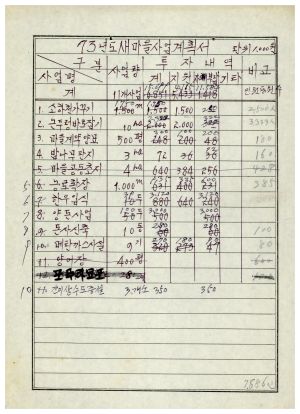 동막마을 새마을전시부락 사업계획서- 1973년도 새마을사업계획서