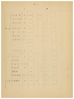 동막마을 새마을전시부락 사업계획서- 우수새마을 특수지원 계획시달 1973.2.1 용인군