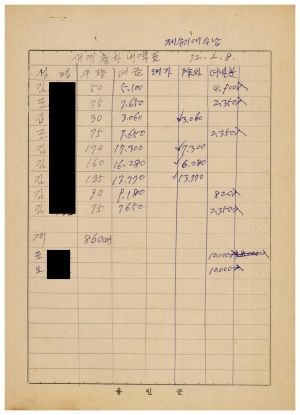 1972년 고공품새끼 생산대장- 새끼 출하 내역표 1972.2.8 통삼1리