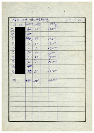 1972년 고공품새끼 생산대장- 새끼 공판 개인별 내역 1972.1.10 통삼1리