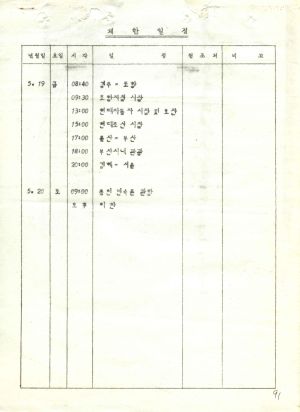 1978년 외국인방문(2) 영국 새마을운동중앙본부성남연수원