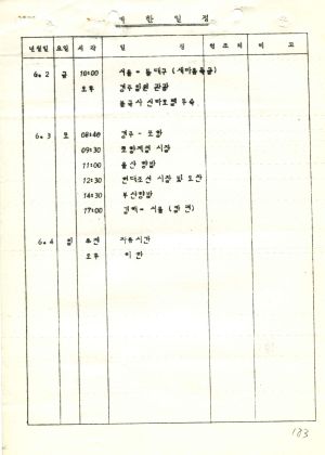 1978년 외국인방문(2) 쿠바 새마을운동중앙본부성남연수원