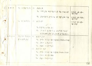 1978년 외국인방문(2) 한국(재일한국인 과학기술자) 새마을운동중앙본부성남연수원