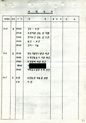 1978년 외국인방문(4) 페루 새마을운동중앙본부성남연수원