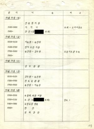 1978년 외국인방문(4) 호주 새마을운동중앙본부성남연수원