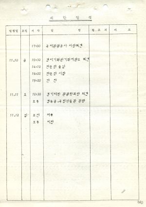 1978년 외국인방문(4) 멕시코 새마을운동중앙본부성남연수원