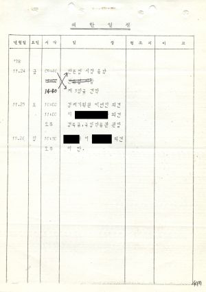 1978년 외국인방문(4) 태국 새마을운동중앙본부성남연수원