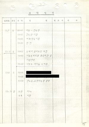 1978년 외국인방문(5) 롤웨이 새마을운동중앙본부성남연수원